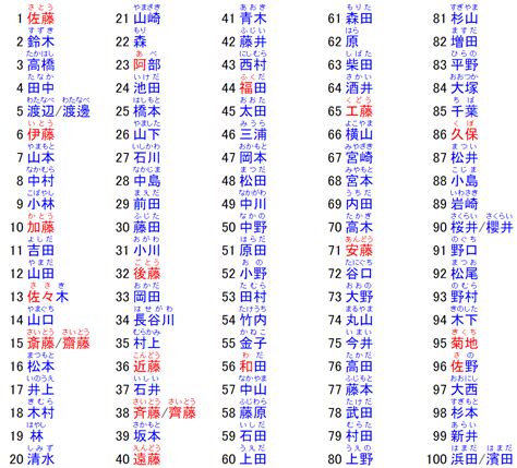 日文名字男|【日文名字翻譯】找日文名字必看，2022百大熱門男女生日文名字